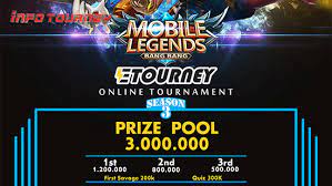 Teks Negosiasi Izin Ikut Turnamen Game - Yacub Alhaadiy Harahap