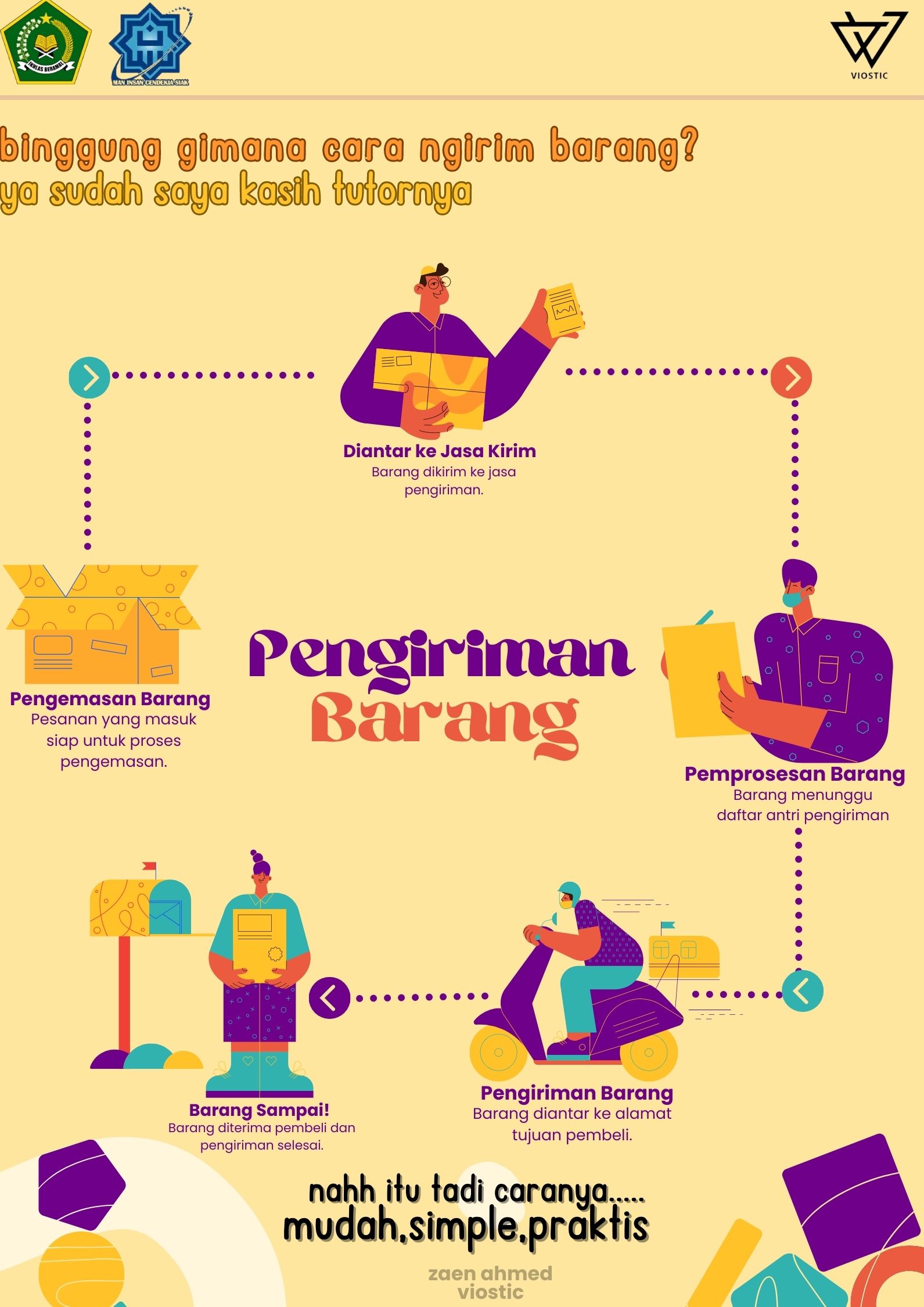 Teks Prosedur - Pengiriman Barang - Zaen Ahmed