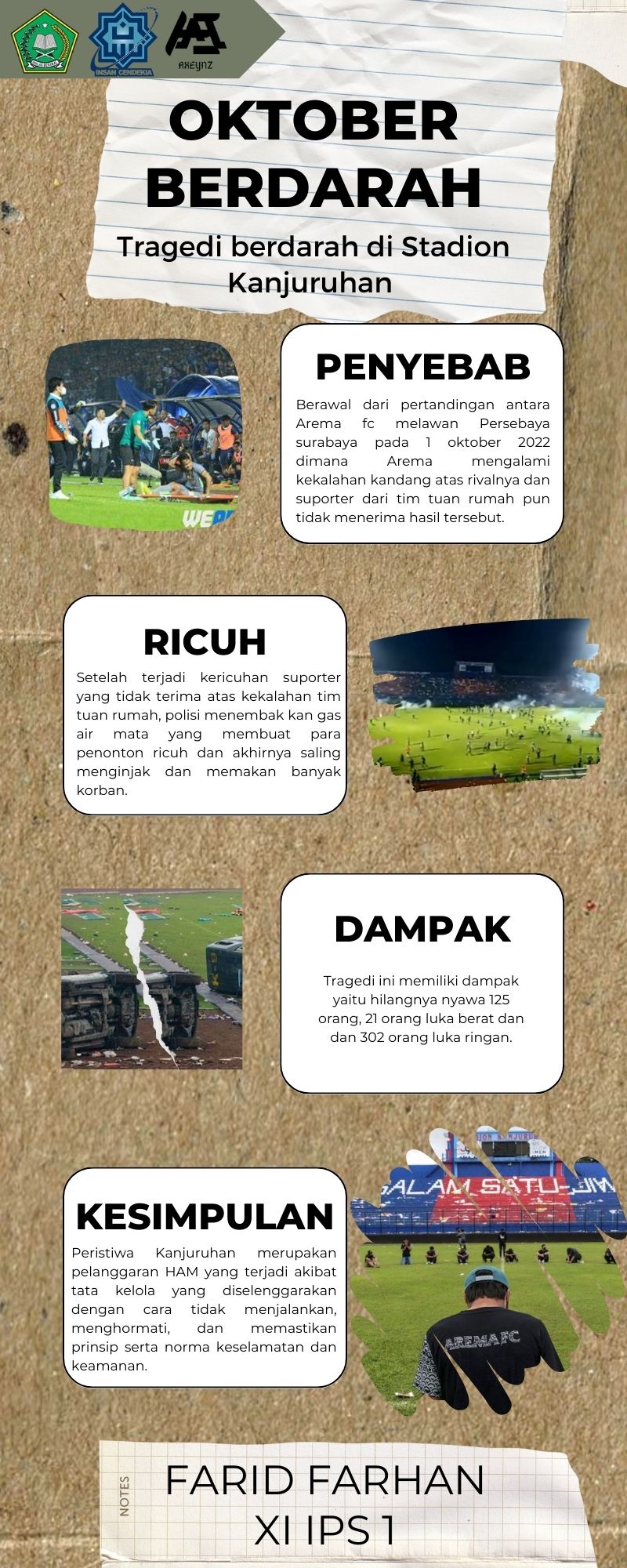 Infografis Tragedi Kanjuruhan – Farid Farhan