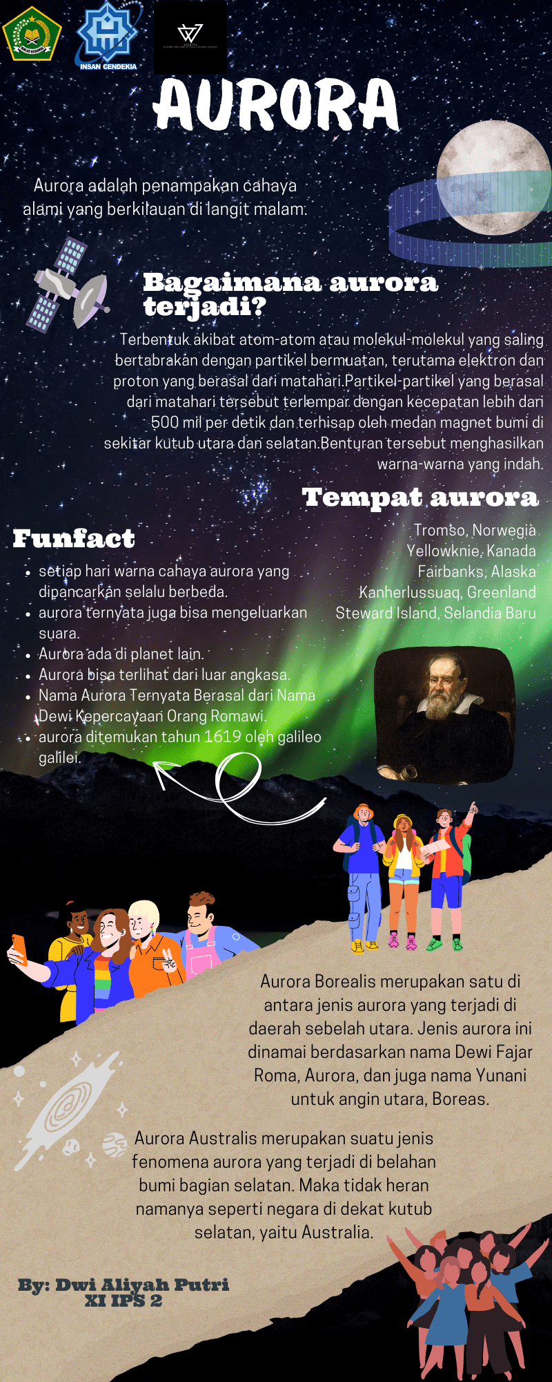 Infografis Aurora – Dwi Aliyah Putri