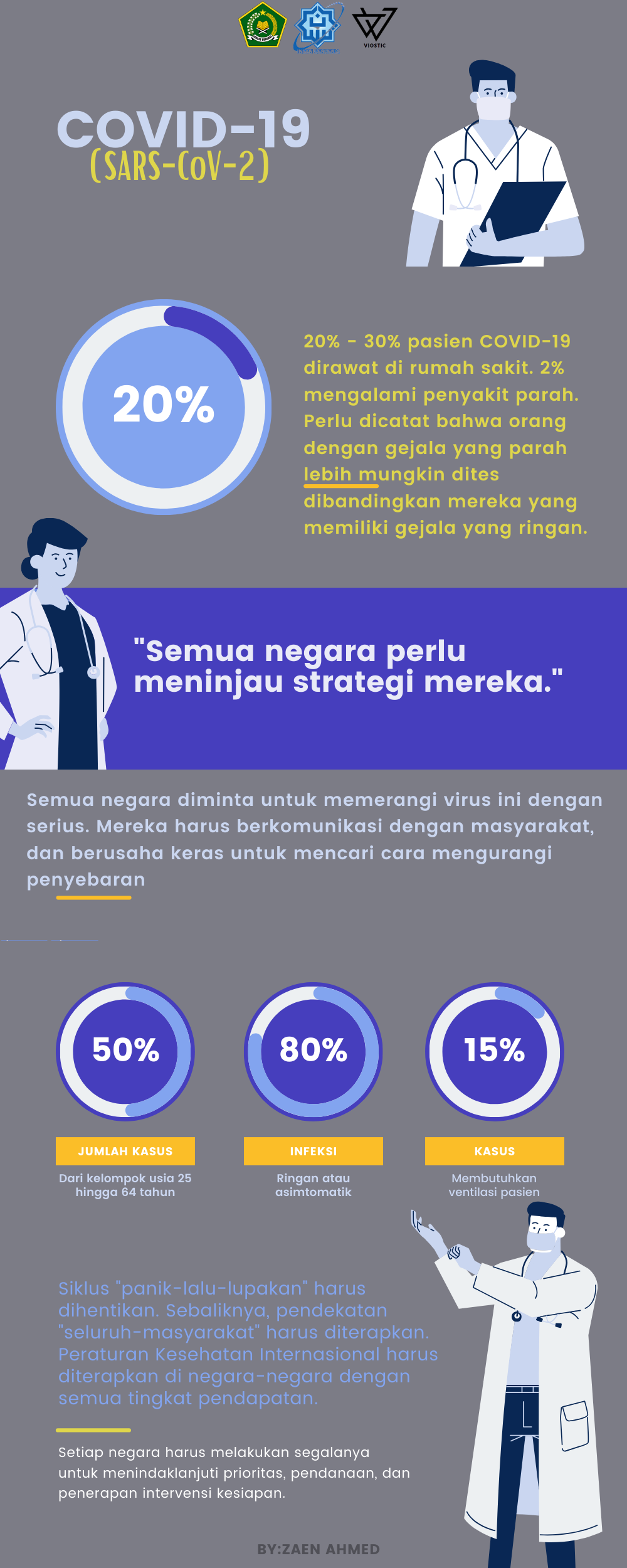 Infografis COVID 19 – Zaen Ahmed