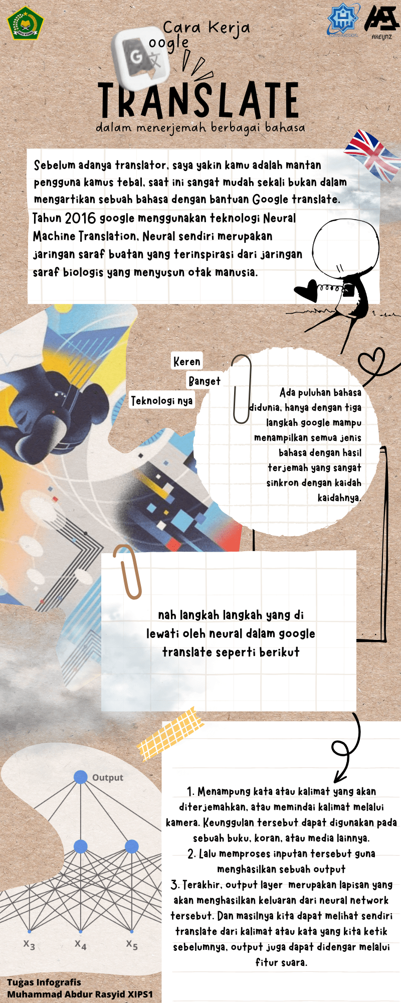 Infografis Jenis Sosial dan Teknologi - Muhammad Abdur Rasyid