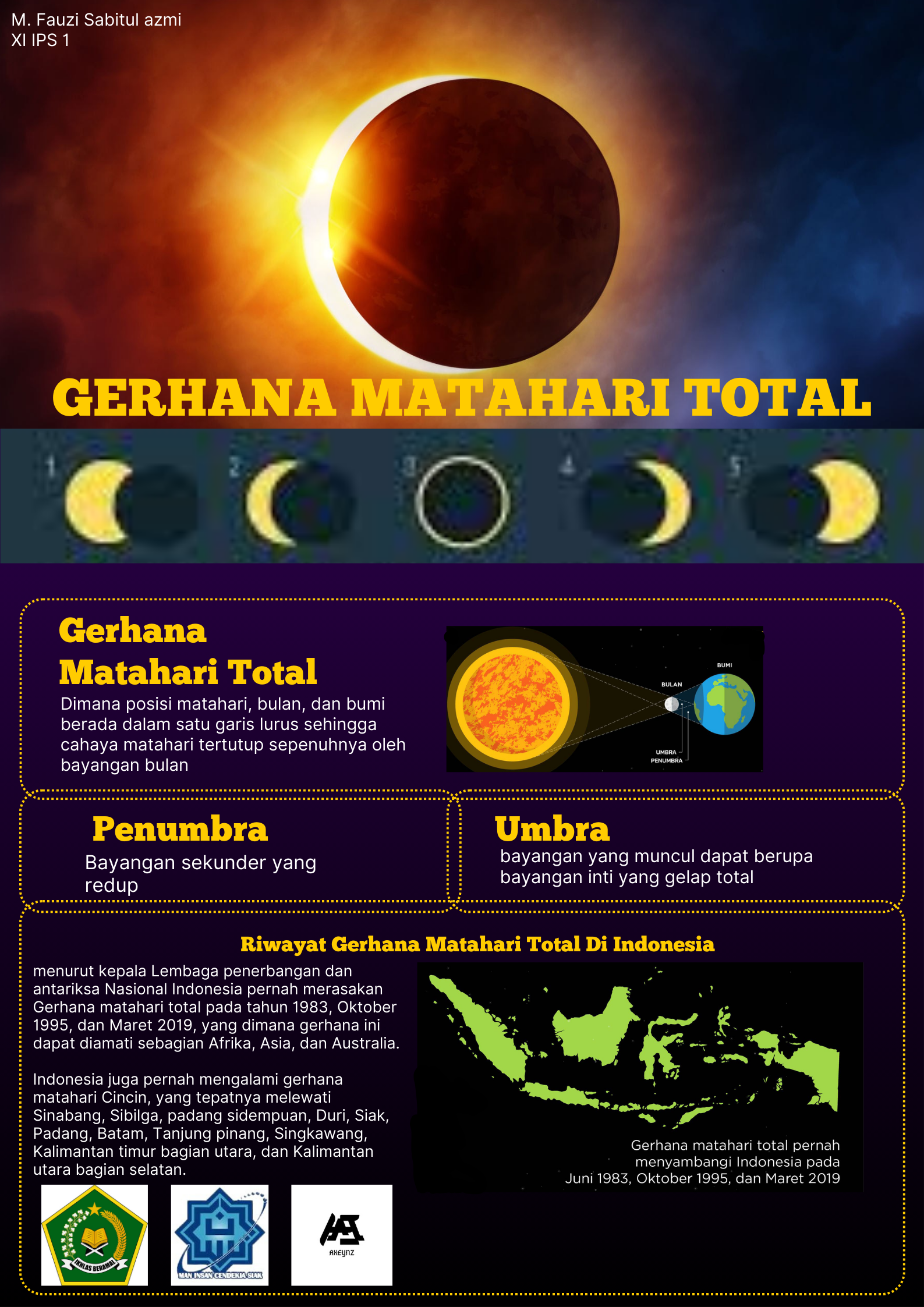 Infografis Gerhana Matahari Total – M. Fauzi Sabitul Azmi