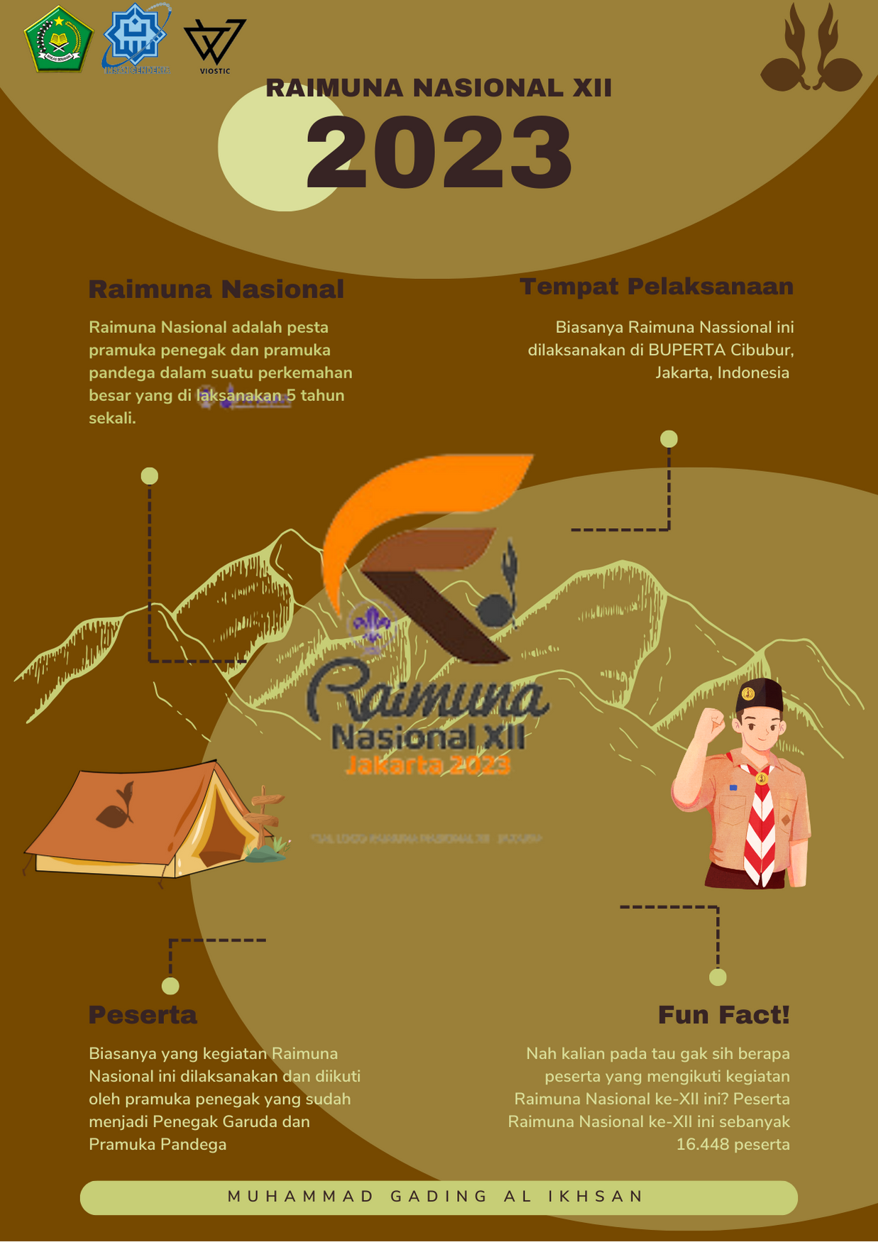 Infografis Raimuna Nasional XII 2023 – Muhammad Gading Al Ikhsan