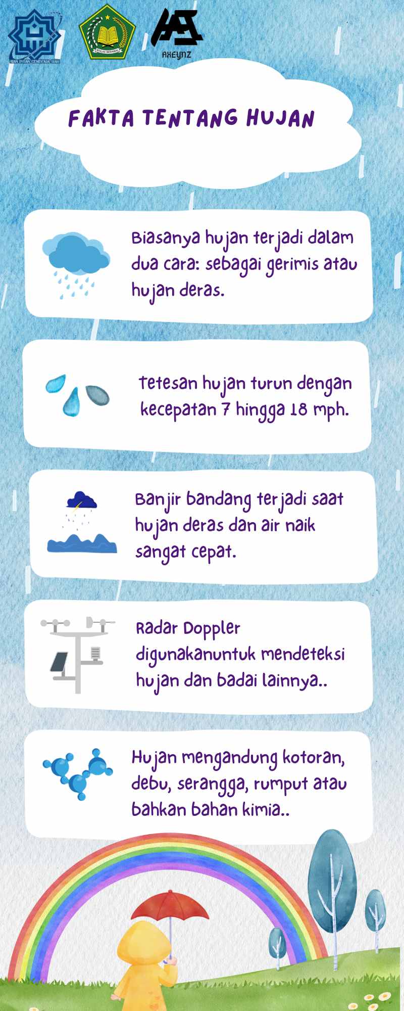 Infografis FAKTA TENTANG HUJAN – Daffa Azri Nuzilwan