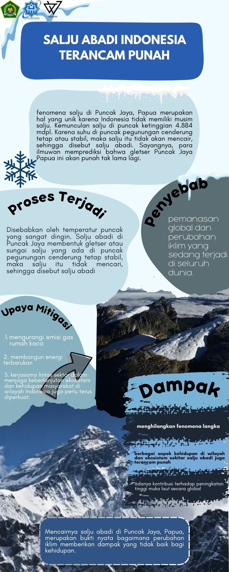 Infografis Salju Abadi Indonesia Terancam Punah – Filza Tazkia Ahmadi