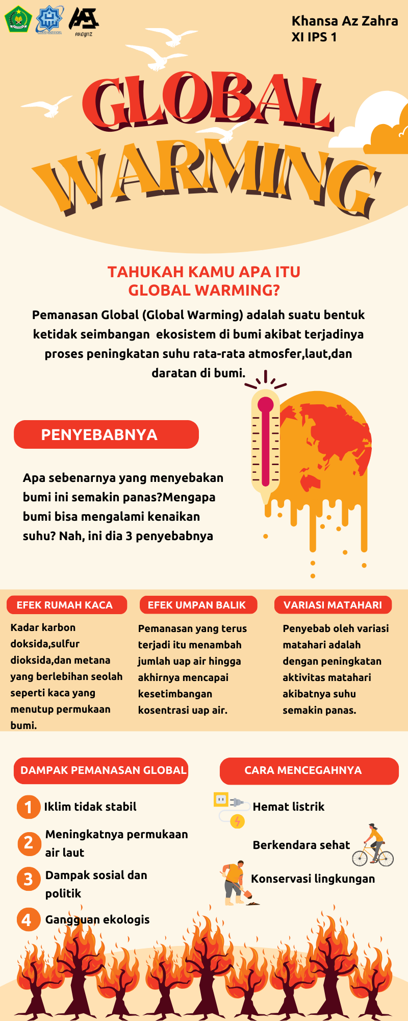 Infografis Fenomena Alam Global Warming – Khansa Az Zahra