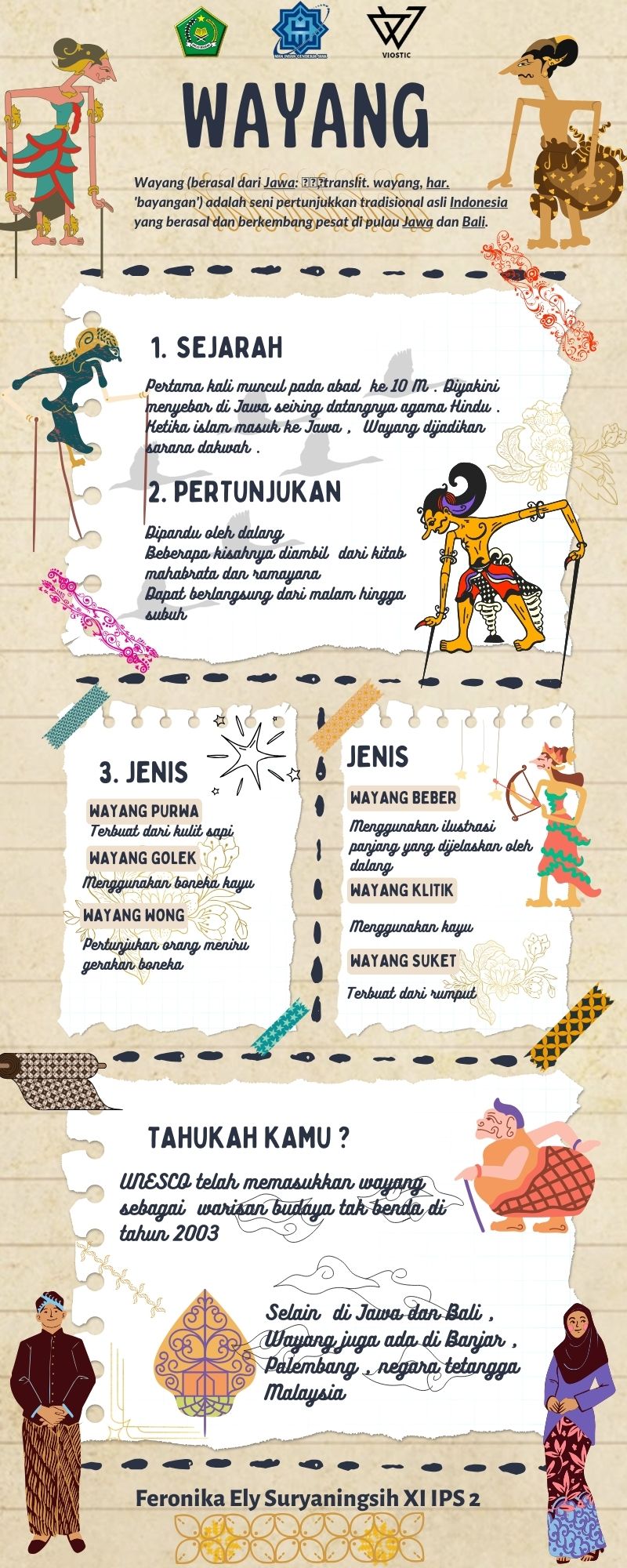 Infografis – Wayang – Feronika Ely Suryaningsih