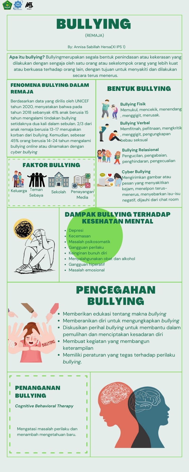 Infografis BULLYING- Annisa Sabillah Hersa