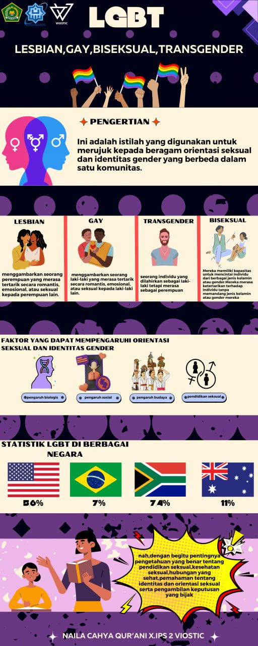 Infografis LGBT – Naila Cahya Qurani