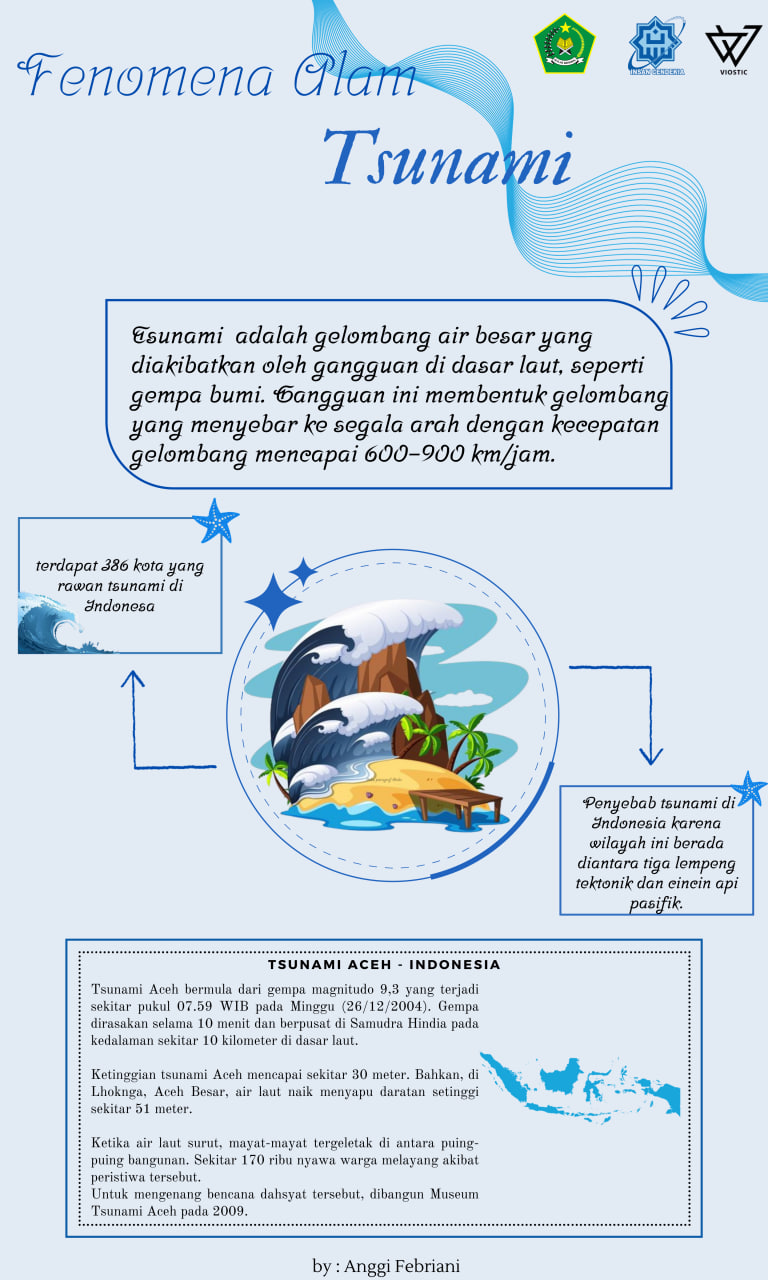 INFOGRAFIS TSUNAMI - ANGGI FEBRIANI