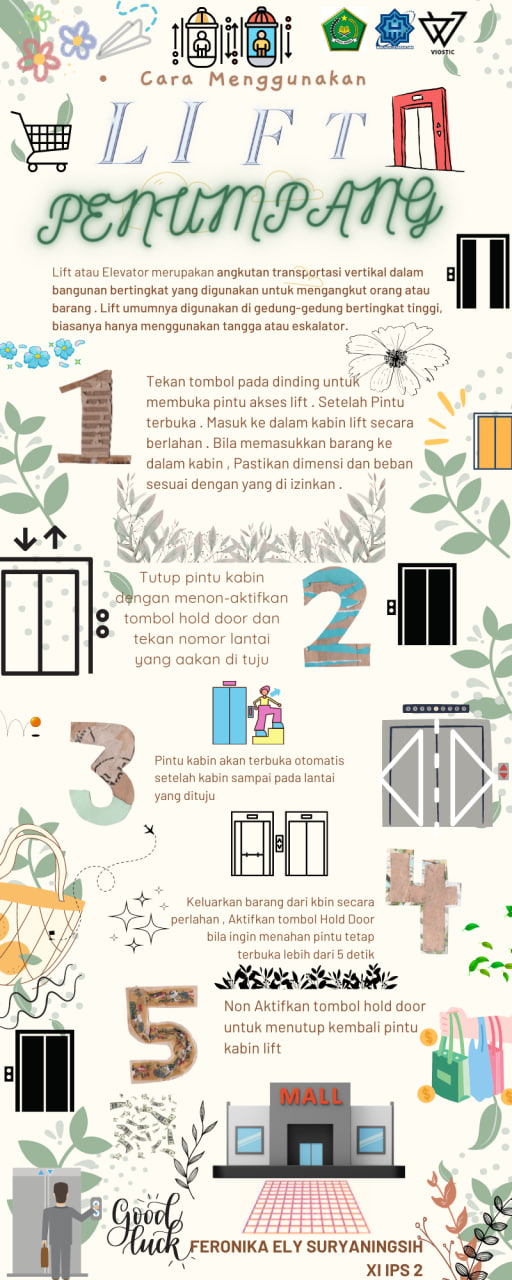 Teks Prosedur- Cara Menggunakan Lift Penumpang – Feronika Ely Suryaningsih