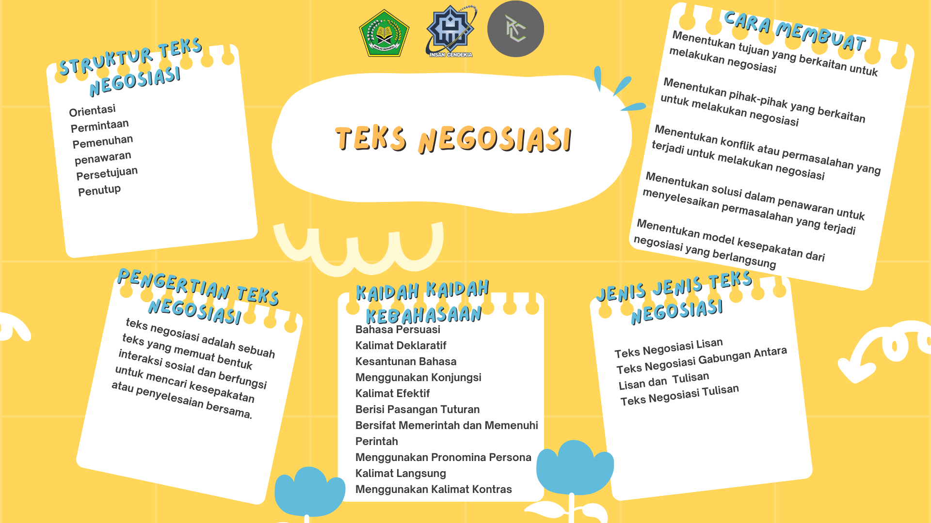 Mind Map Teks Negosiasi – M. Dimasyqi saputra Yahya