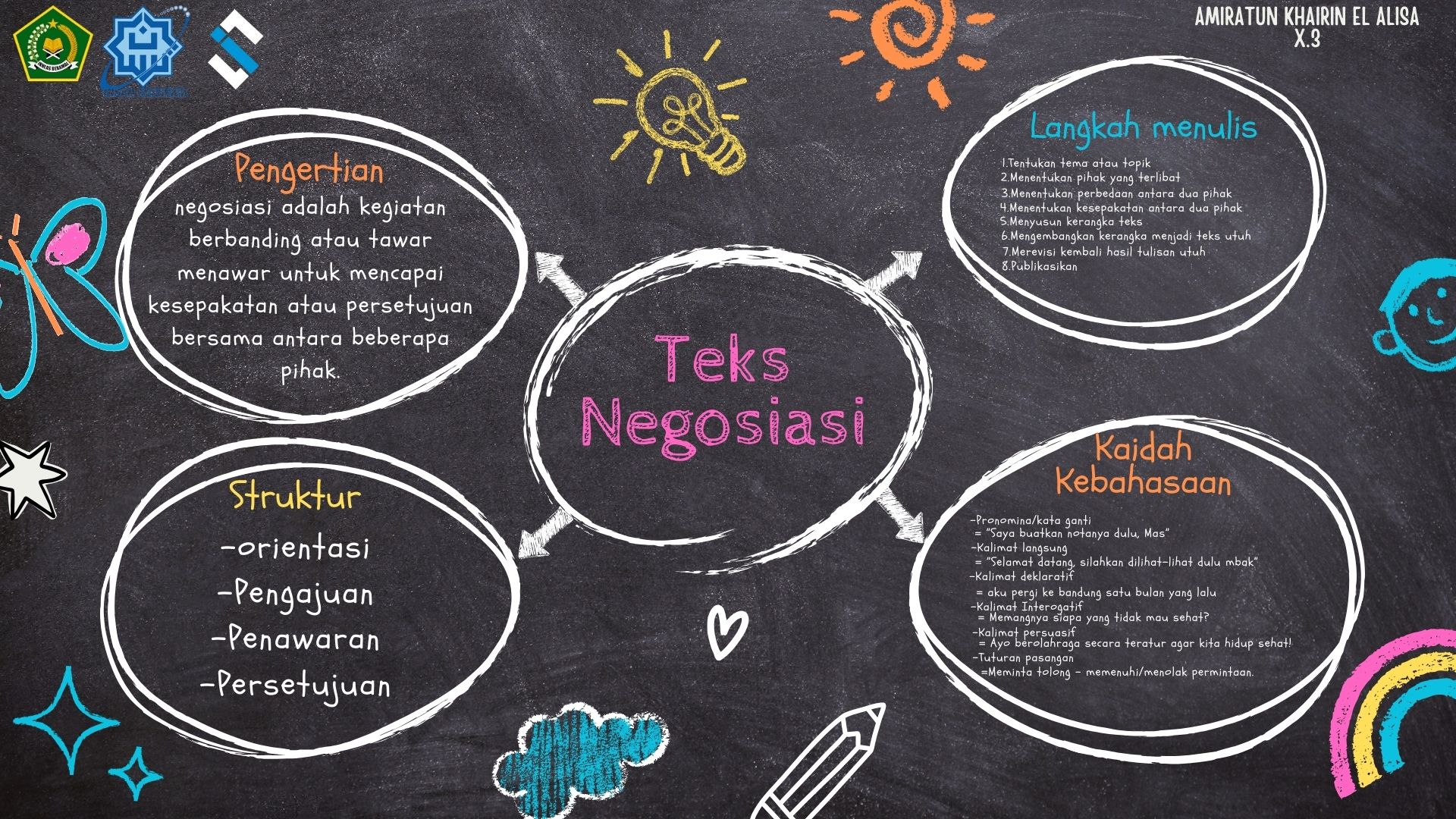 MIND MAP TEKS NEGOSIASI – AMIRATUN KHAIRIN EL ALISA