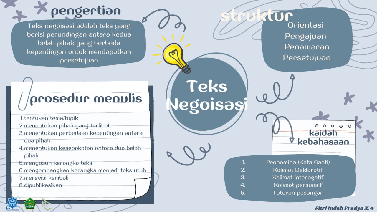MIND MAP TEKS NEGOISASI – FITRI INDAH PRADYA