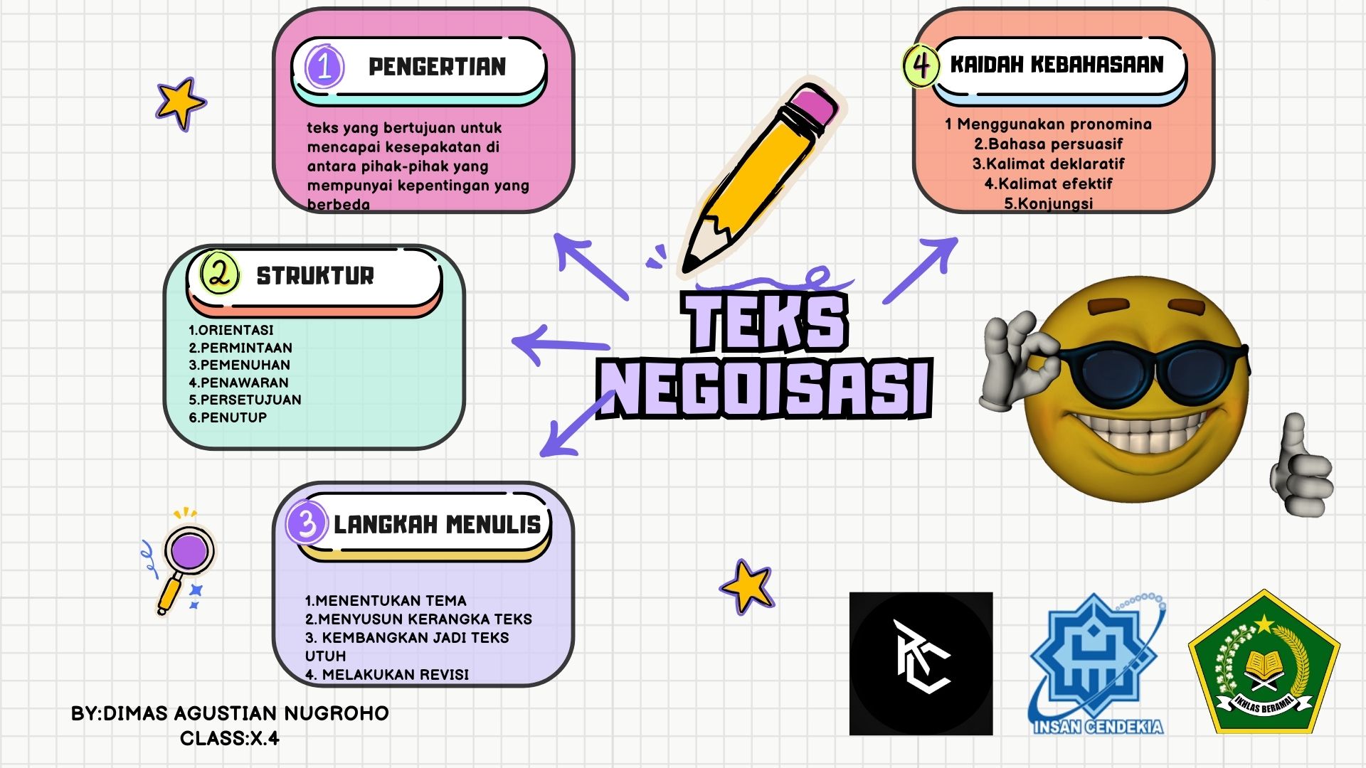 MIND MAP TEKS NEGOISASI-DIMAS AGUSTIAN NUGROHO