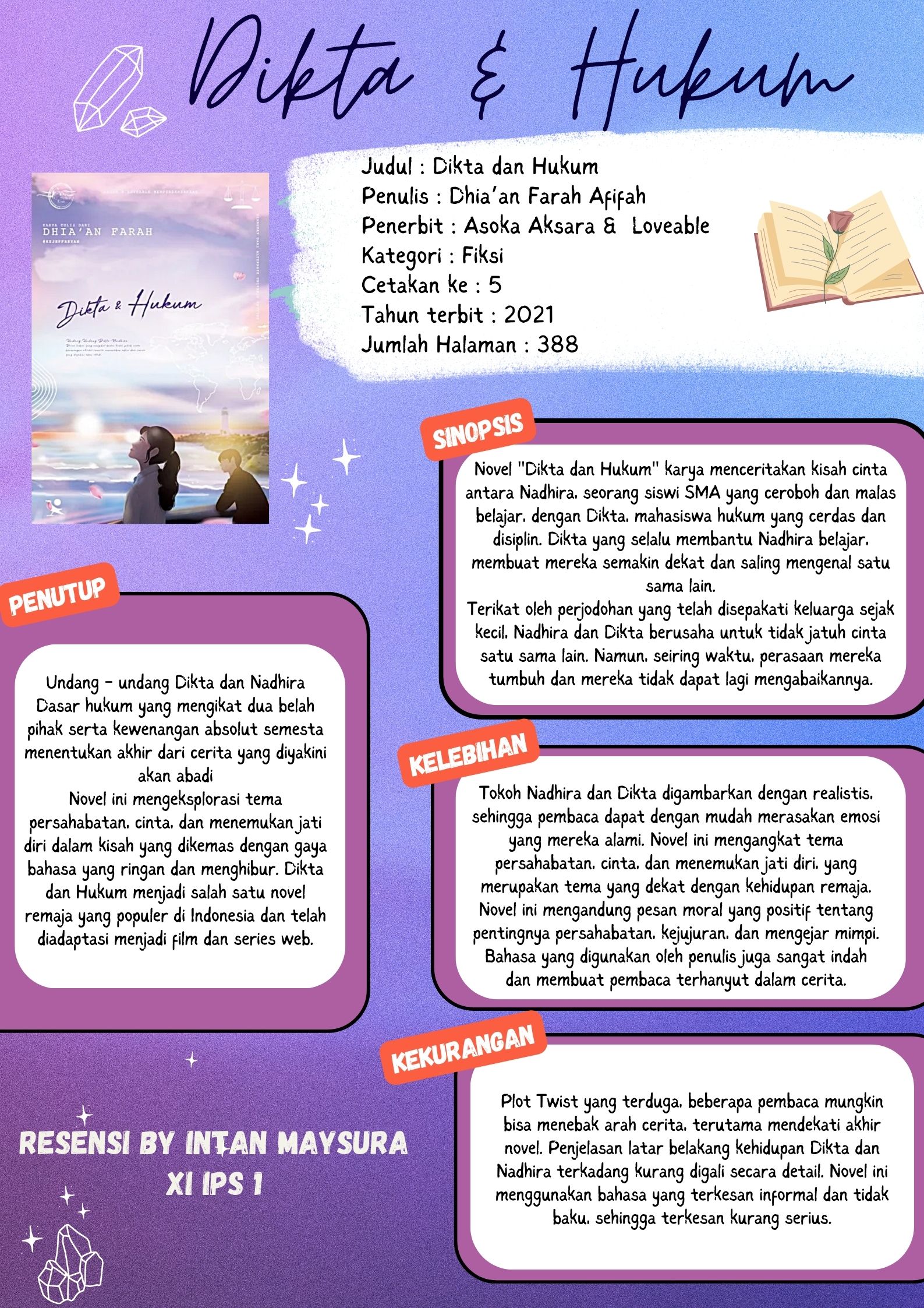 Intan Maysura – XI IPS – Teks Resensi – Dikta & Hukum
