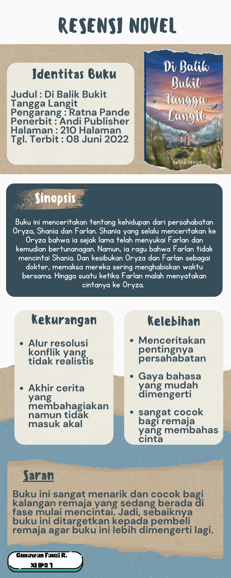 Gunawan Fauzi Ramadhan_XI IPS 1_Teks Resensi_Di Balik Bukit Tangga Langit