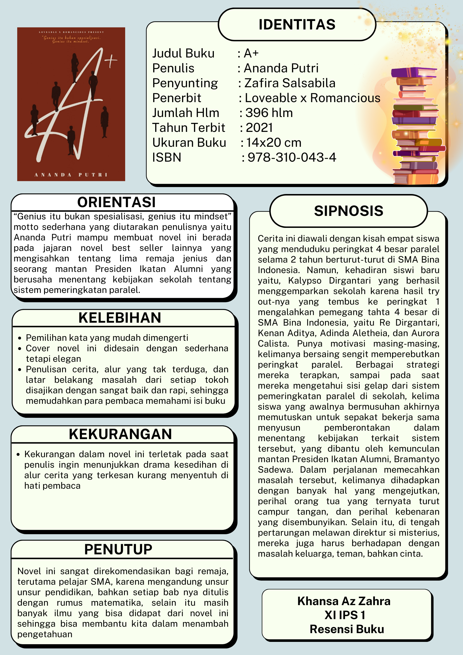 Khansa Az Zahra_XI IPS 1_Teks Resensi_Novel A+