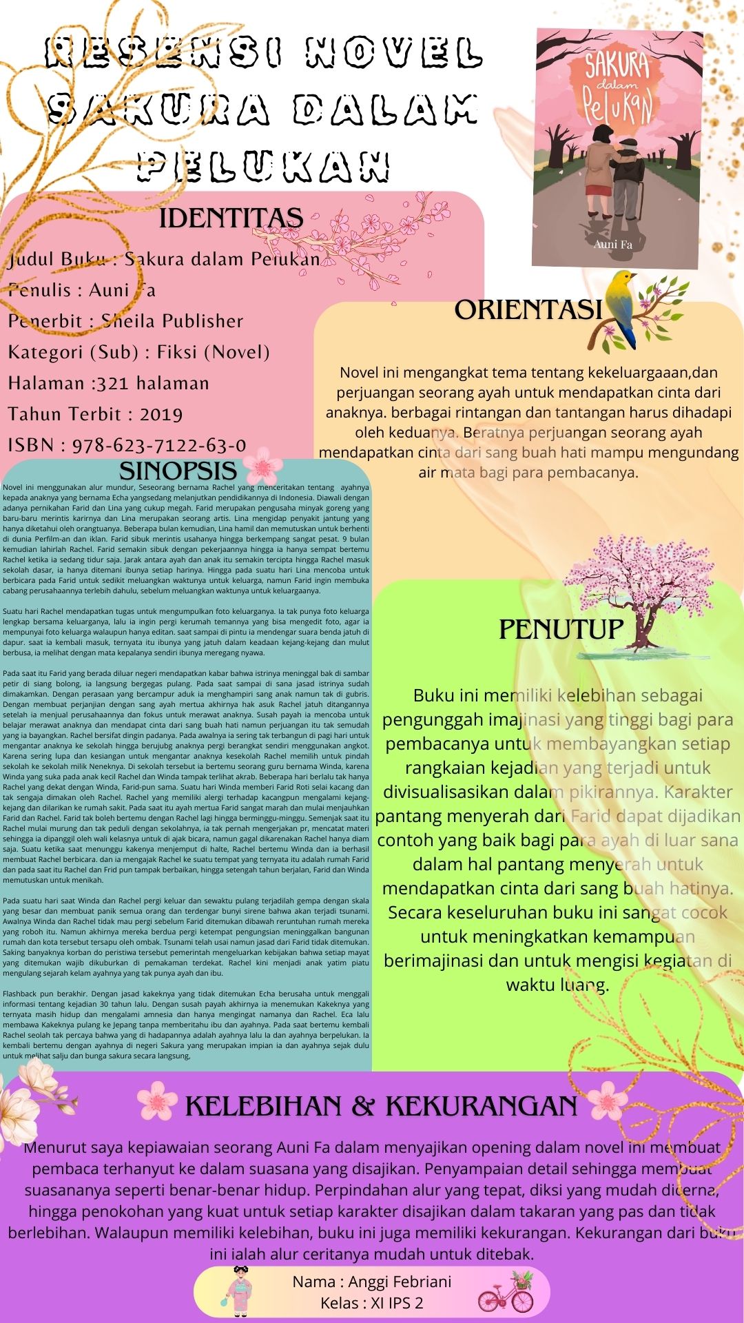 Anggi Febriani – Teks Resensi – SAKURA dalam PELUKAN
