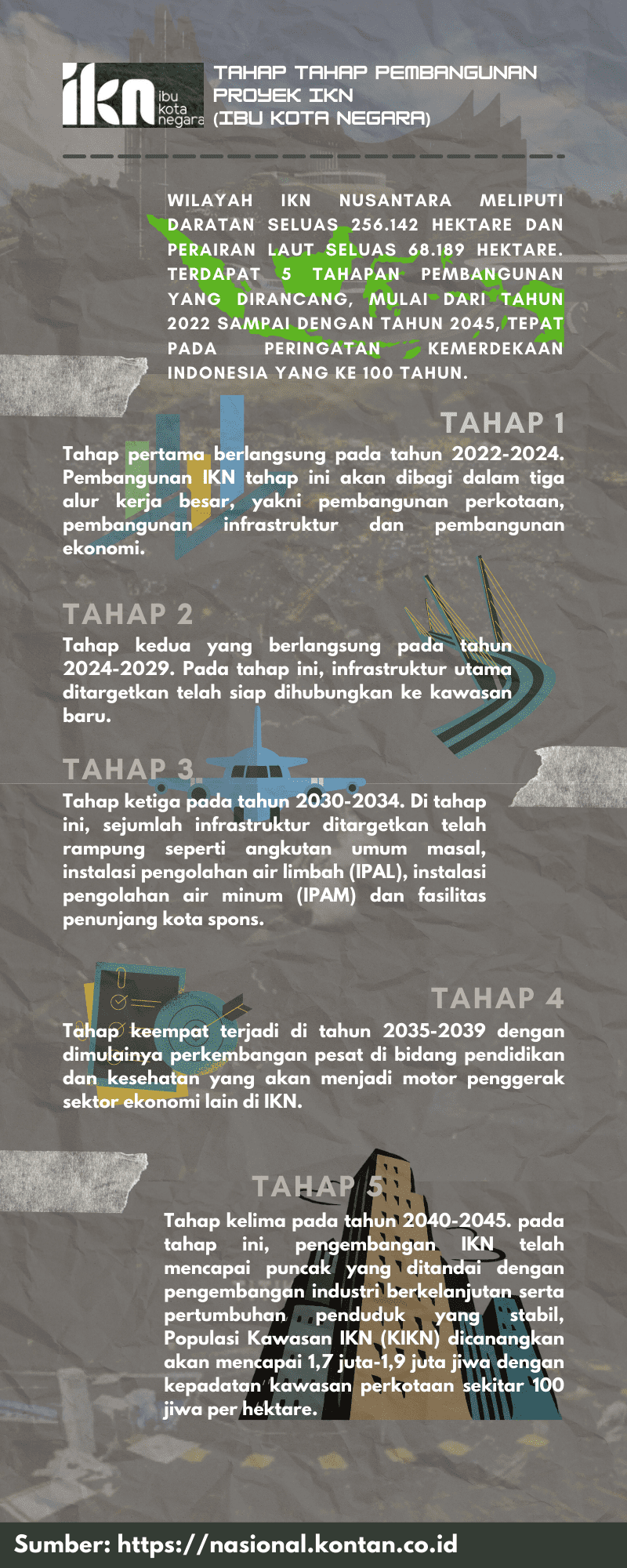 Infografis Teks Eksplanasi Tahap-Tahap Pembangunan Proyek IKN - Jillan Baihaqi