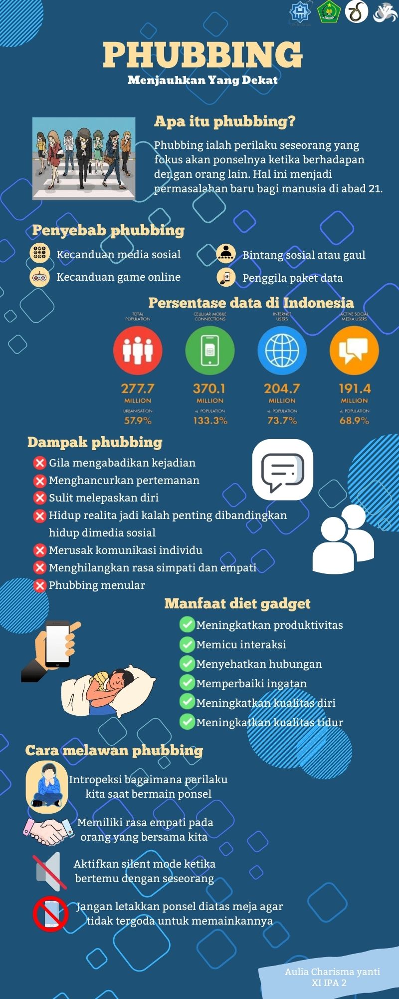 Infografis Teks Eksplanasi Phubbing - Aulia Charisma Yanti