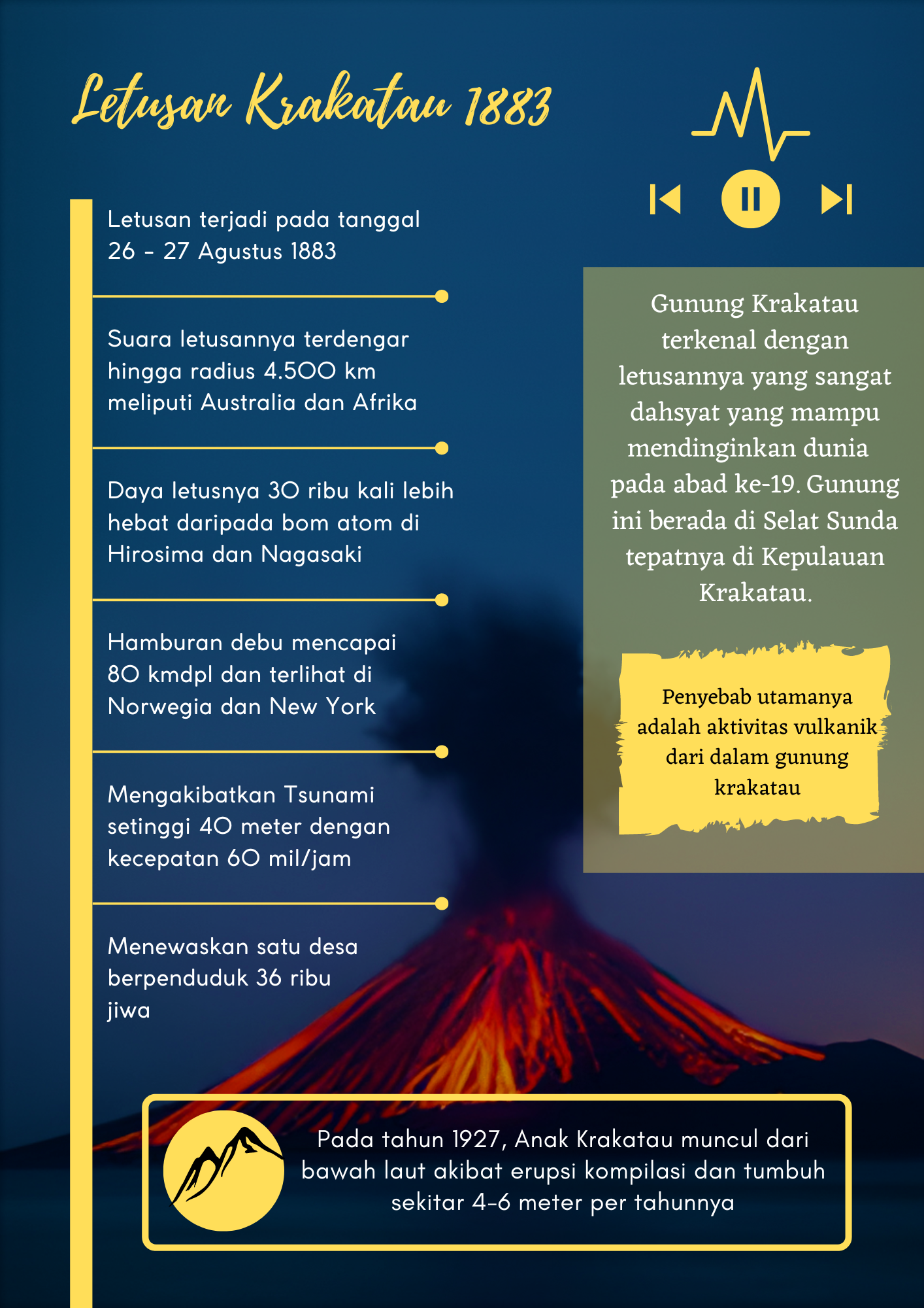Infografis Teks Eksplanasi Letusan Gunung Krakatau - Hamdani Amin