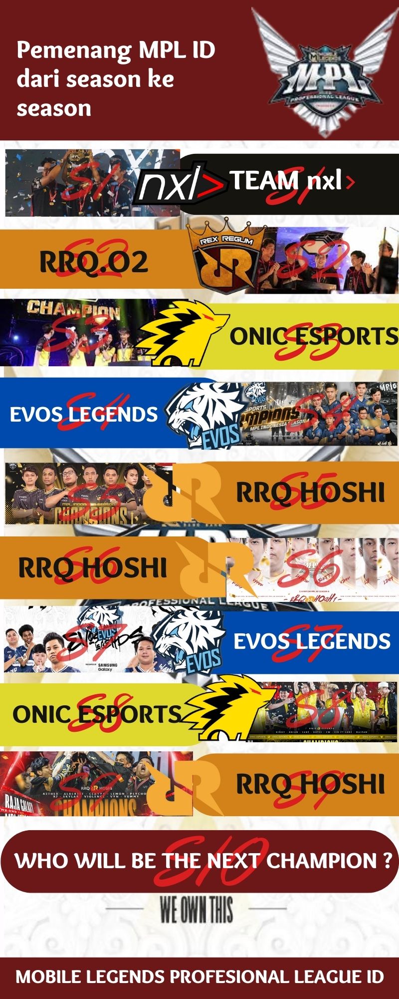 Infografis Teks Eksplanasi - Mobile Legends Profesional League ID - M. Rafid Khairullah