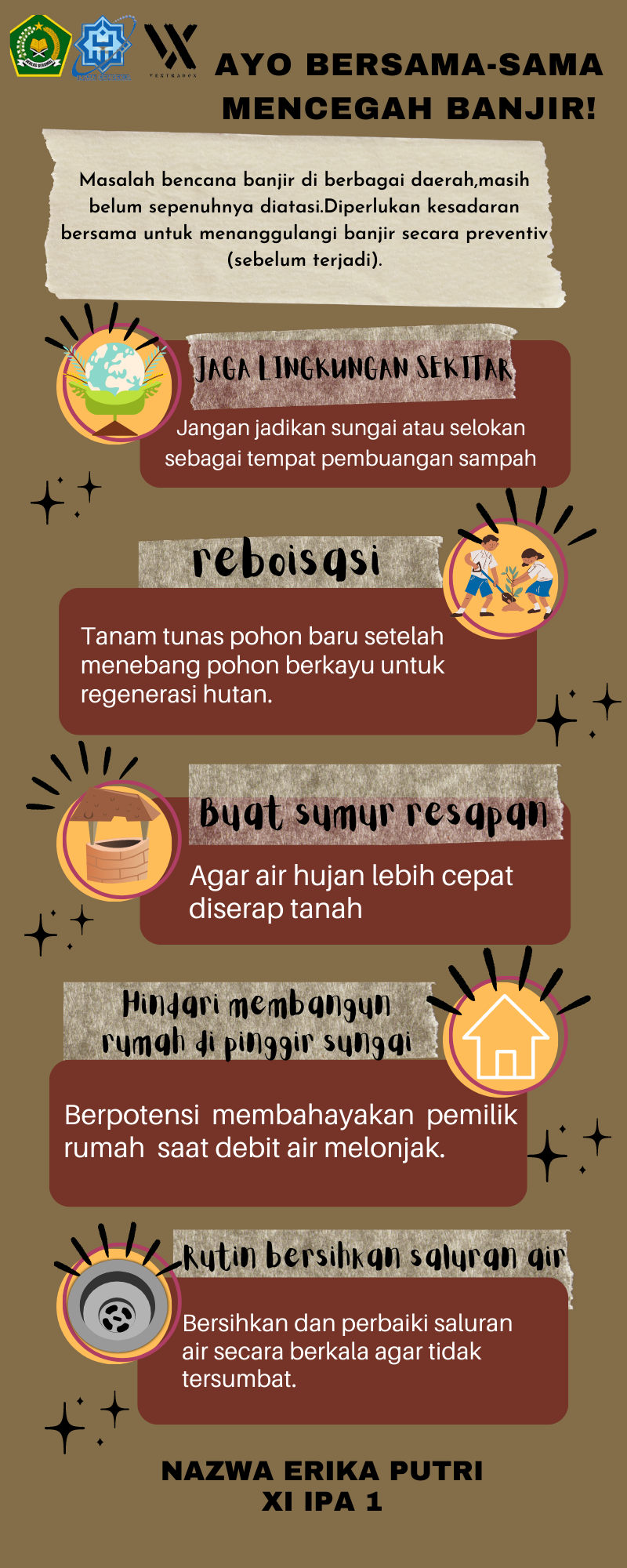 Infografis Teks Eksplanasi Upaya Pencegahan Banjir- Nazwa Erika Putri