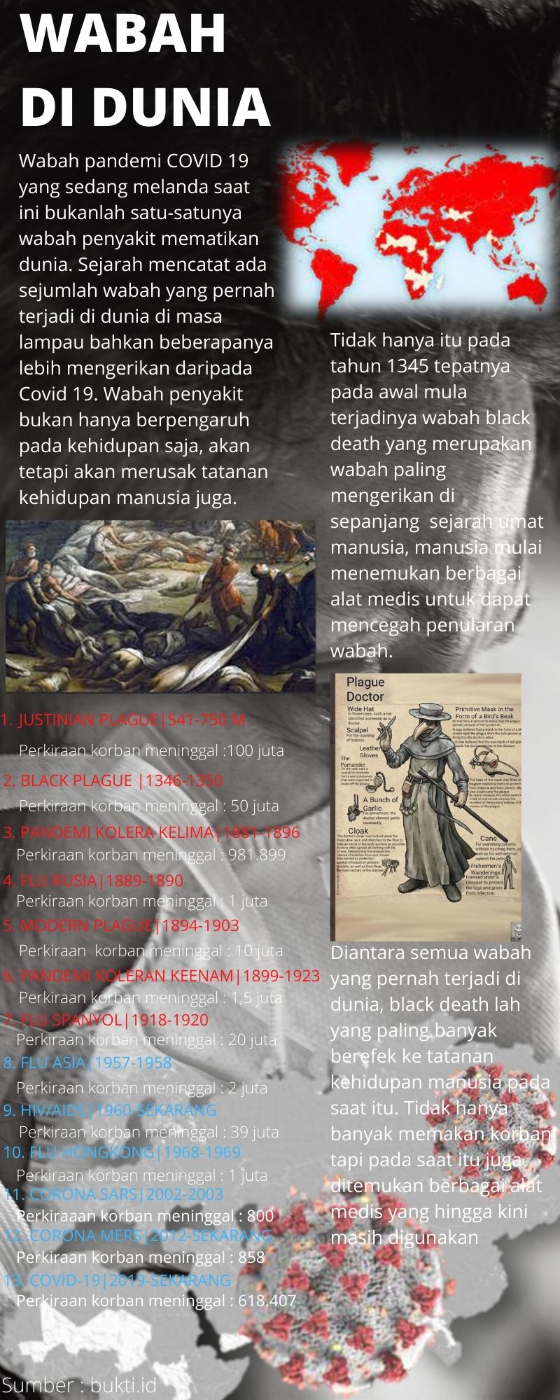 Infografis Teks Eksplanasi Wabah Di Dunia - Sudila Mulya Ishaq