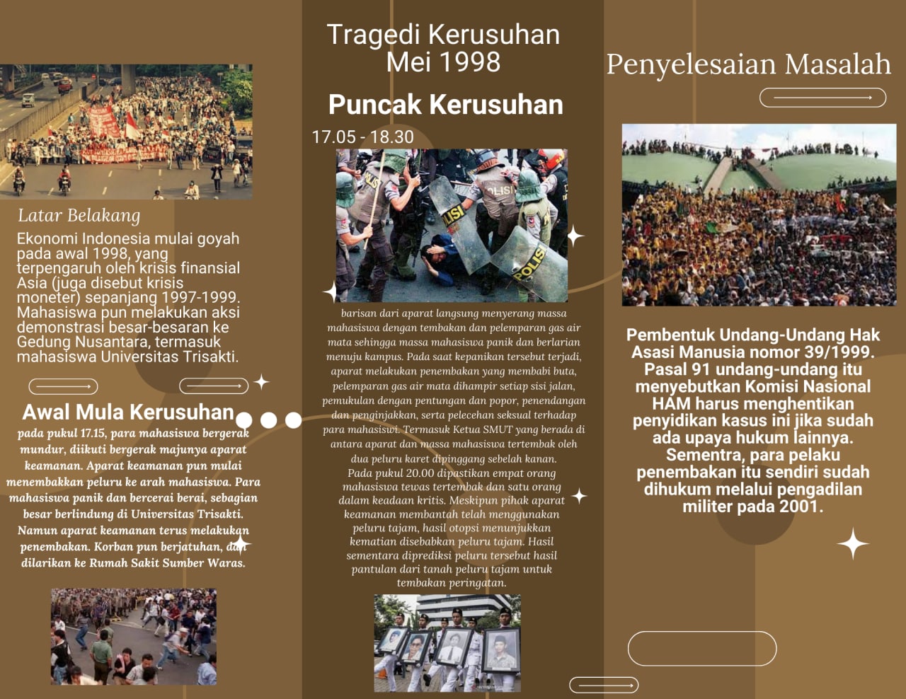Infografis Teks Tragedi Kerusuhan Mei 1998 - Abiyyu Dafa Raihan